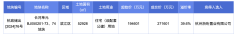 杭州主城區(qū)1宗不限價(jià)住宅