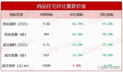 上周長沙新房成交312套 內