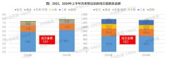 上半年昆明掛牌1744套法拍