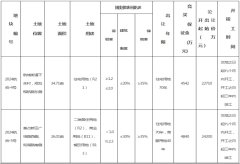 8月福州將掛牌出讓6宗地塊