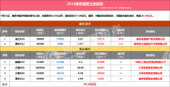 南京主城稀缺宅地以4.68億