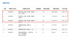廣州錦東花園新取預(yù)售證