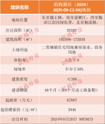 紹興濱海新區掛牌1宗地塊