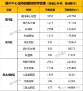 斷供7個月！湖州南潯終于