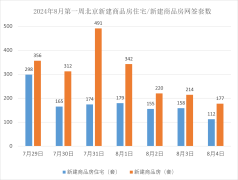 北京二手房單月成交量創(chuàng)