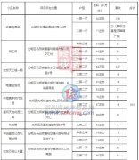 深圳光明區配租801套保障