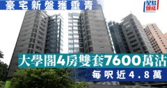 豪宅新盤獲垂青 大學(xué)閣