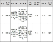 上海2024年五批次土拍預(yù)告