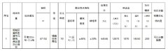 蘇州再次掛地！ 僅1宗！起