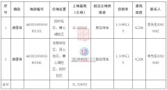東莞2024首批擬出讓住宅用