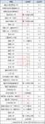2024深圳8區(qū)小一初一錄取線
