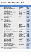 房企持續(xù)出售優(yōu)質(zhì)資產(chǎn)“