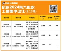 杭州第九批土拍圓滿成功