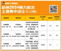 恭喜濱江拿地！成交樓面