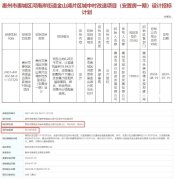 惠州全市城中村改造申報