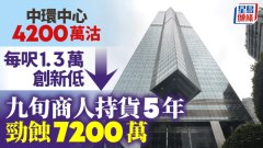 中環(huán)中心4200萬沽 每呎1.