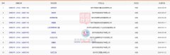 光明近20盤在售！平均價格