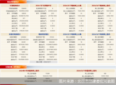 8月16日北京新房網簽145套