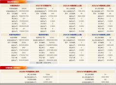 8月18日北京新房網簽111套