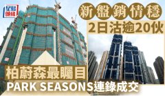 新盤銷情穩2日沽逾20伙 柏
