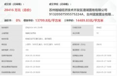 蘇州今年新拍地塊規(guī)劃出
