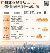 廣州保障性住房新紀元：