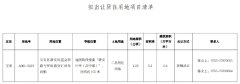 深圳再迎宅地掛牌：寶安