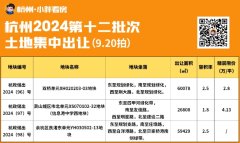 市北西新地已確定9.20出讓