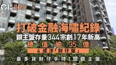 打破金融海嘯紀(jì)錄 銀主盤(pán)