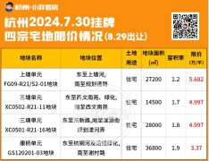 杭州拱墅區連出四宗宅地
