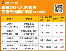 綠城競得成交總價約18.8