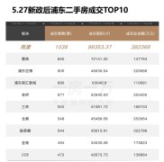 浦東全能卷王「華發(fā)觀瀾