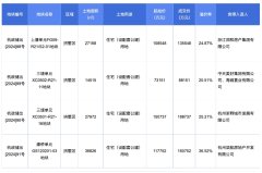 杭州房地產市場熱度攀升