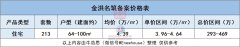 金洪名筑即將開盤 預(yù)售總
