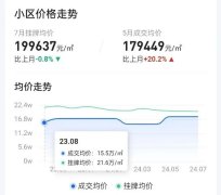 深圳竟還有小區在逆市漲