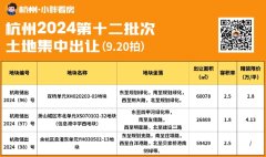 杭州2024年第十二批土拍掛