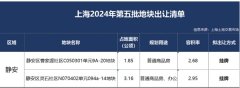 老靜安「信達·信安里」全