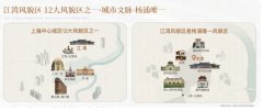 黃浦濱江「綠發浦江園」