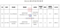 深圳新宅地掛牌：深灣后