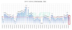 上海樓市：8月市場分析與