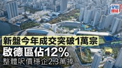 新盤今年成交突破1萬宗