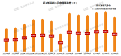 8月樓市已成定局 深圳二手