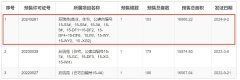 香江天辰再獲預售許可：