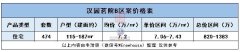 漢園茗院B區預售項目正式
