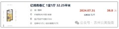 億博青春匯38.8萬成交了一