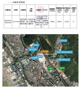 深圳寶安機場東地塊拍賣