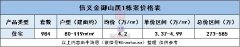 信義金御山居1棟984套住宅