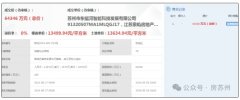 蘇州8號公告土拍結果出爐