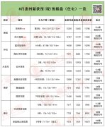 惠州房地產市場動態(tài)一覽