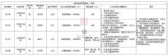 新增28.6萬平住宅 深汕小漠